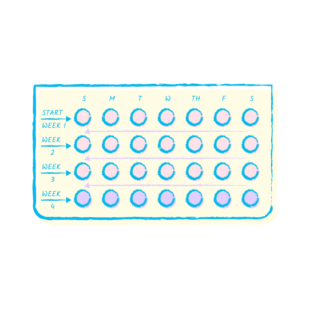 birth control medications